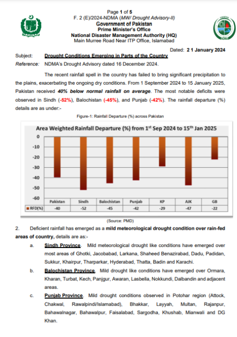 Drought Advisory-II