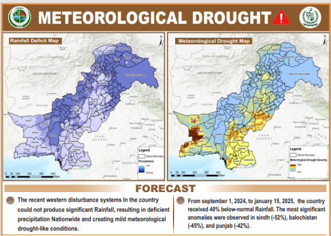 Meteorological Drought