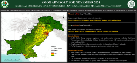 Smog Advisory November 2024