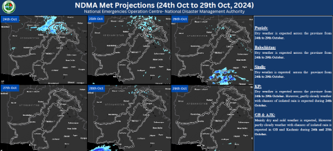 Weather Projection 24-29 October 2024