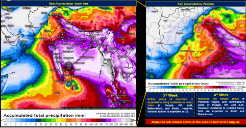 Monsoon Projections August, 2025
