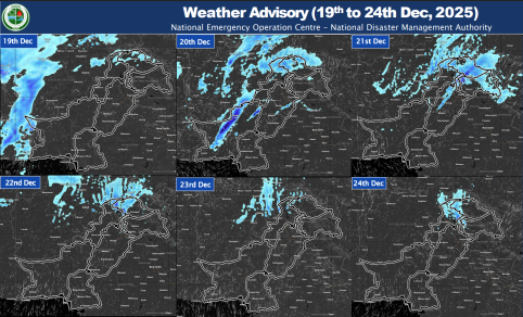 Weather Advisory 19th to 24th Dec, 2025
