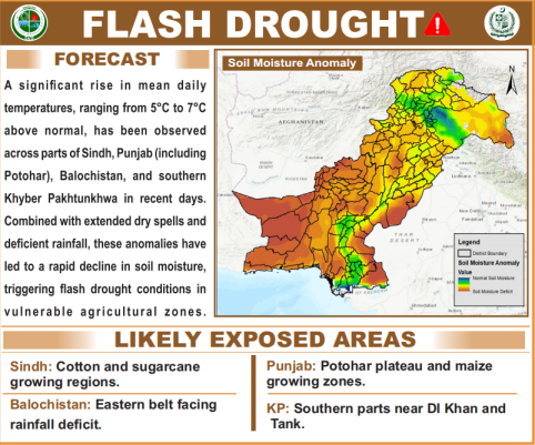 Flash Drought
