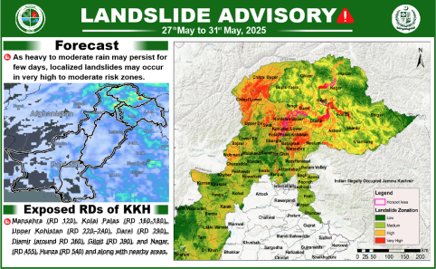 Landslide Advisory