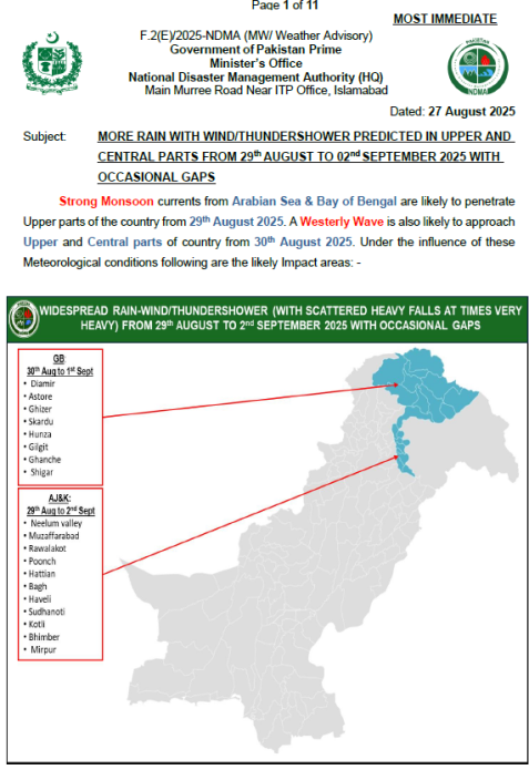 MORE RAIN WITH WIND/THUNDERSHOWER PREDICTED IN UPPER AND CENTRAL PARTS FROM 29th AUGUST TO 02nd SEPTEMBER 2025 WITH OCCASIONAL GAPS