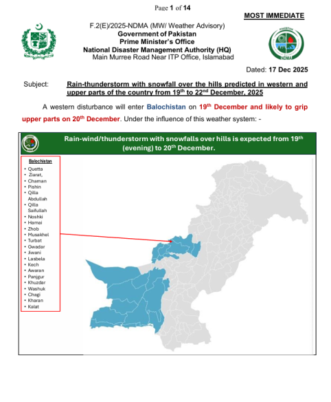 Rain-thunderstorm with snowfall over the hills predicted in western and  upper parts of the country from 19th to 22nd December, 2025