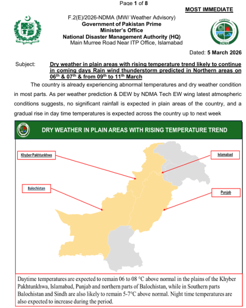 Dry weather in plain areas with rising temperature trend likely to continue in coming days Rain wind thunderstorm predicted in Northern areas on 06th & 07th & from 09th to 11th March