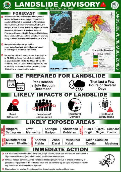 LANDSLIDE ADVISORY 01st january 2025 to 6th january 2025